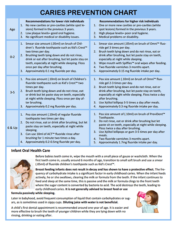 Prevention Information Sheet Page 4